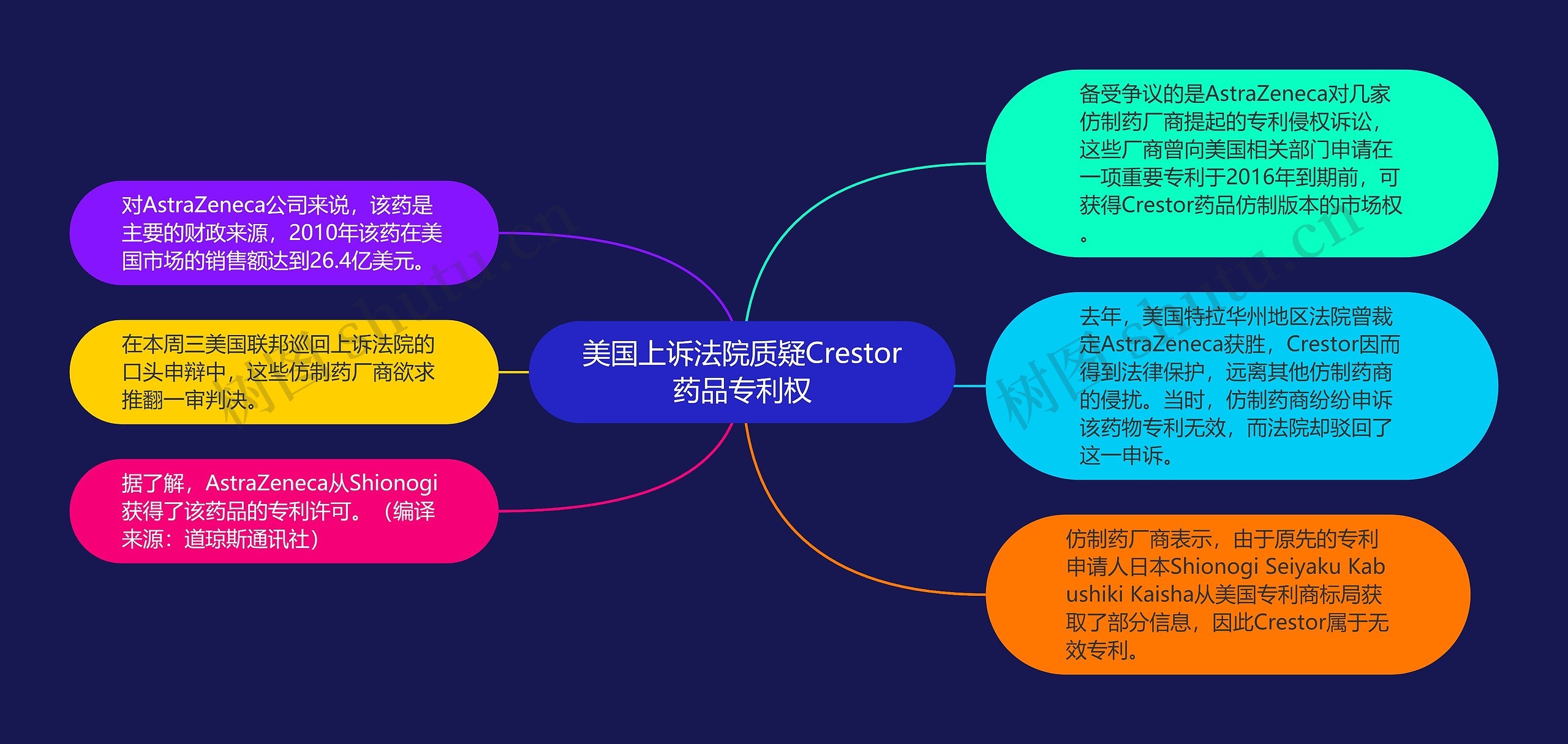 美国上诉法院质疑Crestor药品专利权