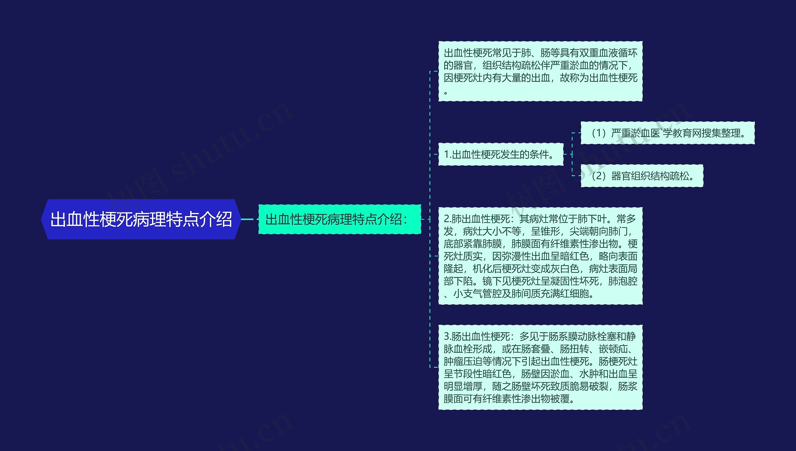 出血性梗死病理特点介绍思维导图