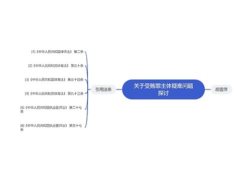 关于受贿罪主体疑难问题探讨