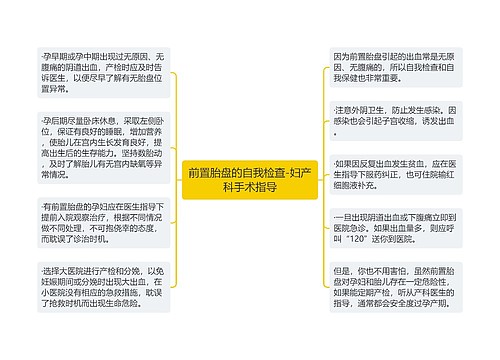 前置胎盘的自我检查-妇产科手术指导