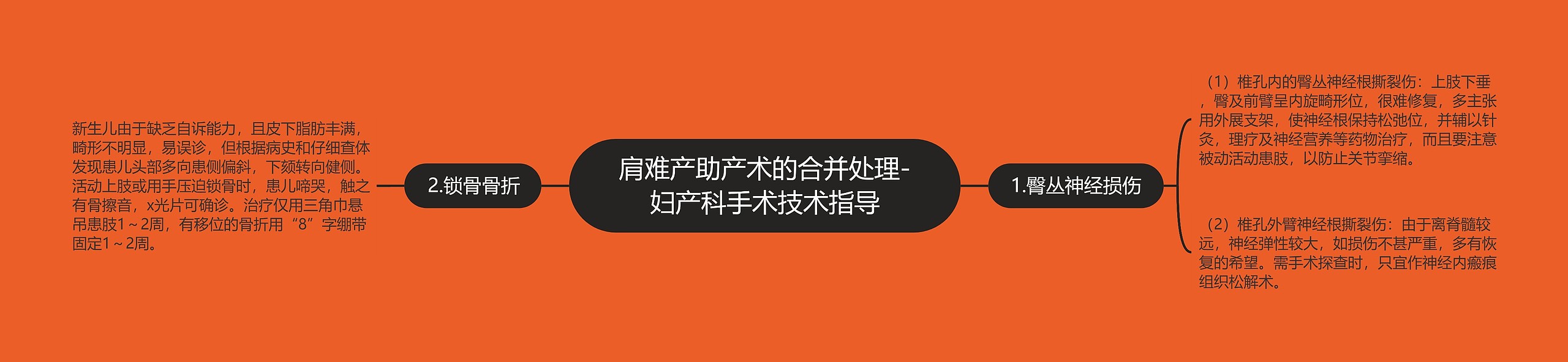 肩难产助产术的合并处理-妇产科手术技术指导