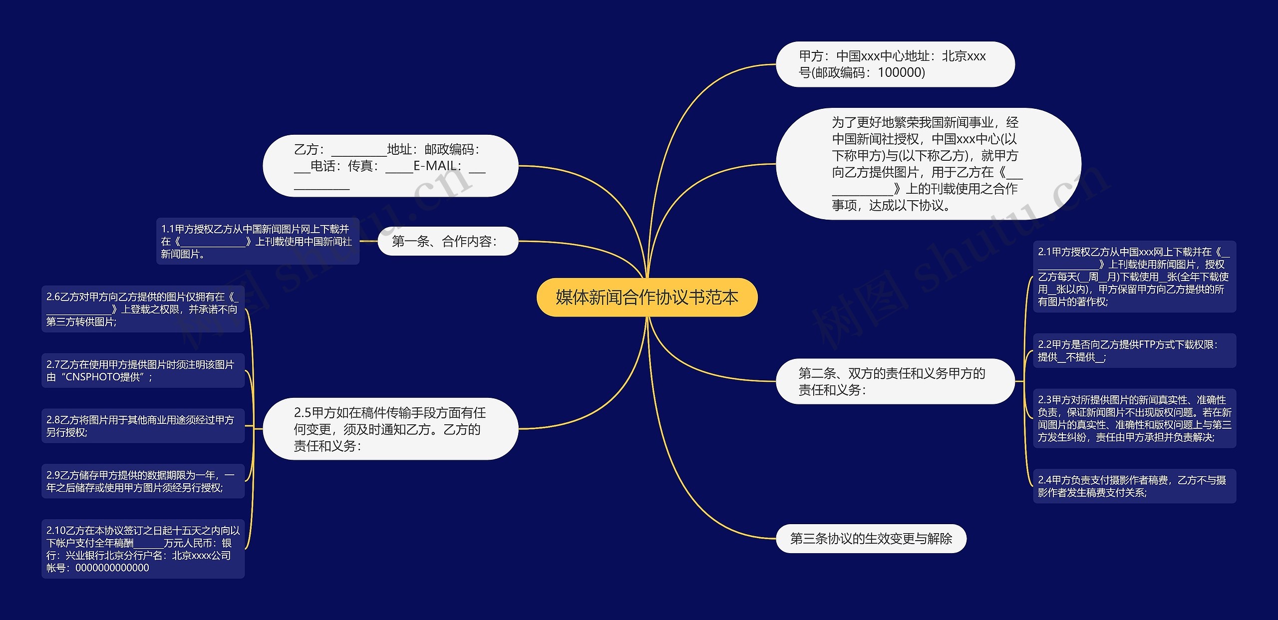 媒体新闻合作协议书范本思维导图