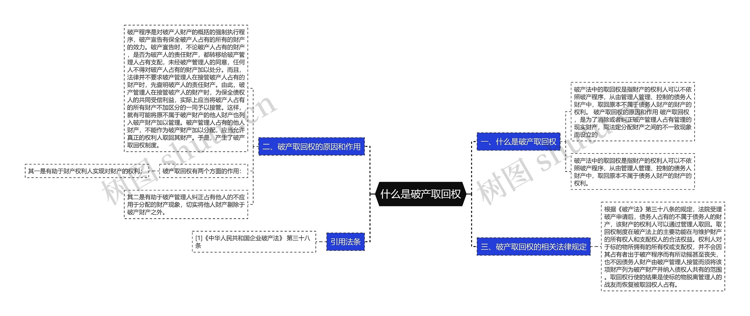 什么是破产取回权思维导图