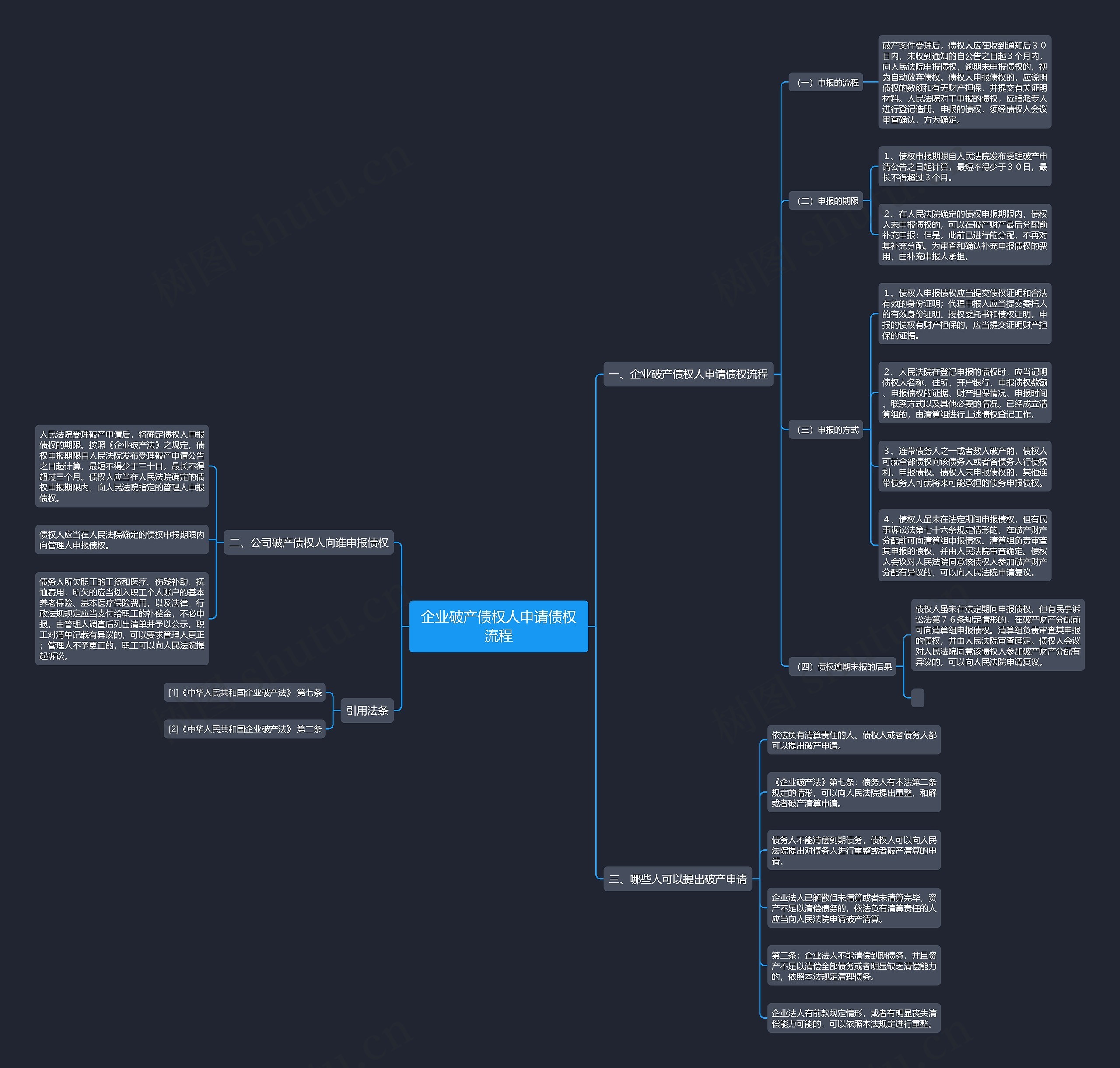企业破产债权人申请债权流程 企业破产债权人申请债权流程