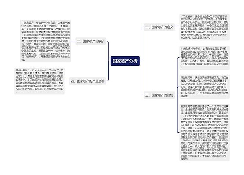 国家破产分析