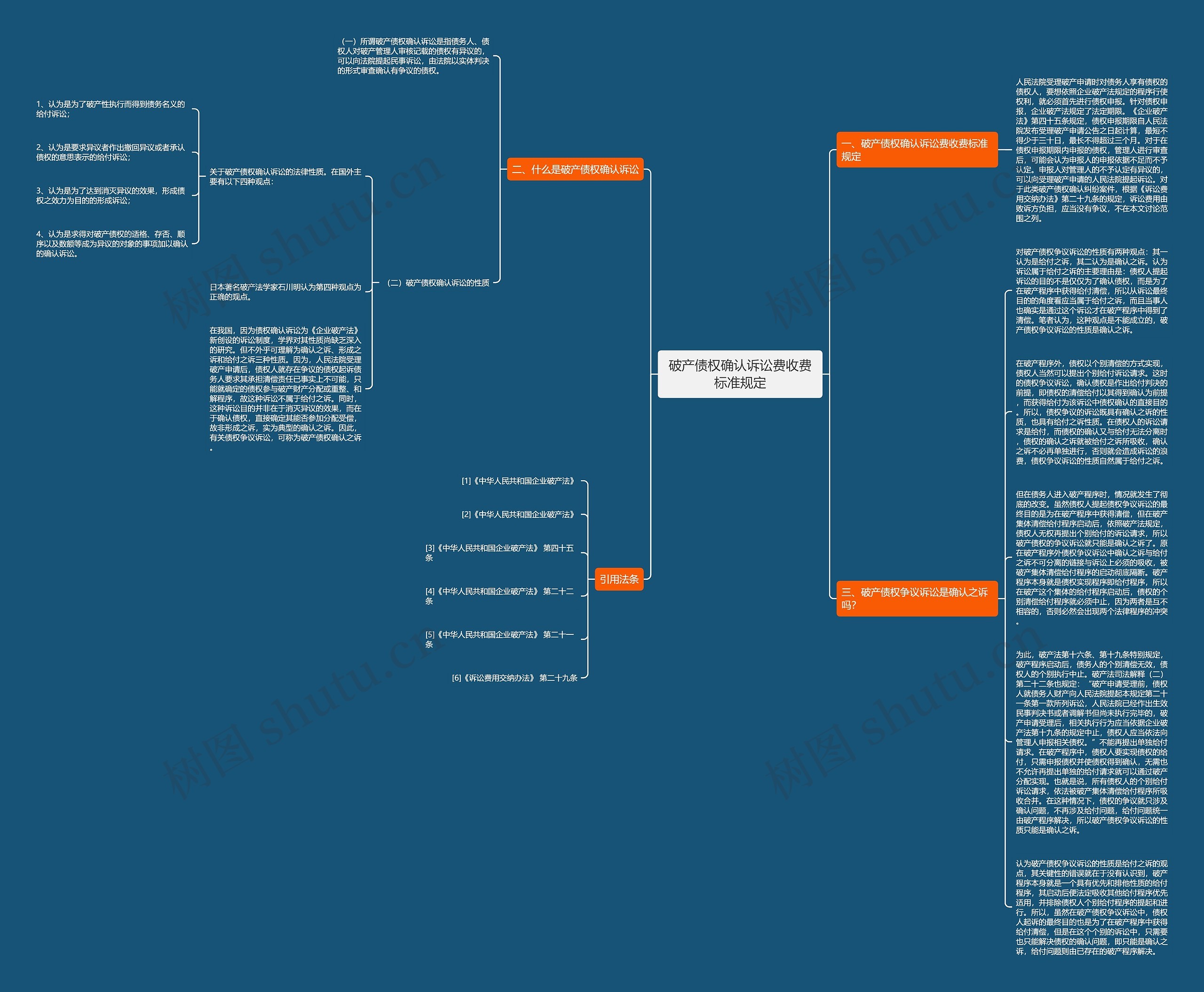 破产债权确认诉讼费收费标准规定思维导图