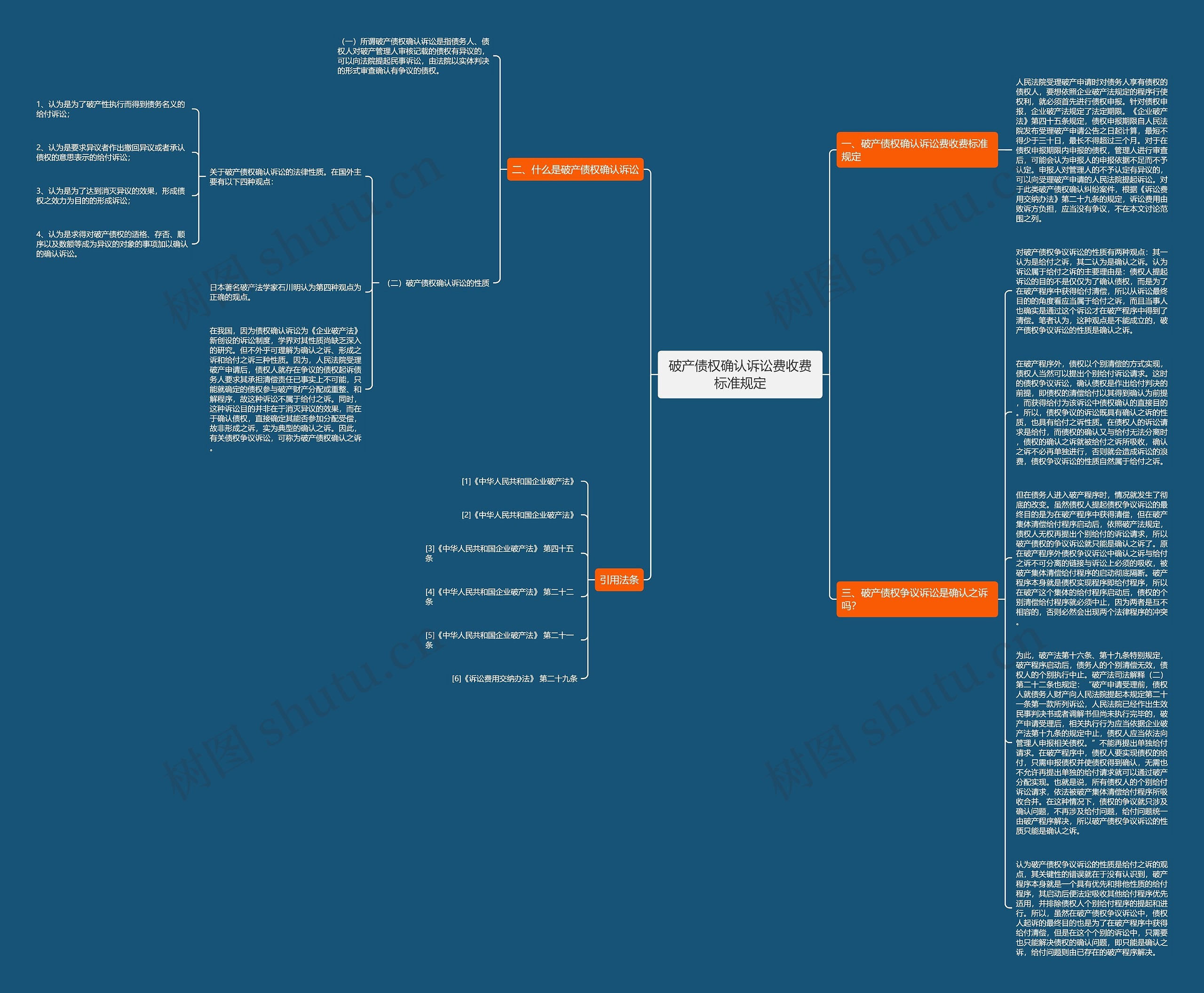 破产债权确认诉讼费收费标准规定思维导图高清图 破产债权确认诉讼费收费标准规定思维导图