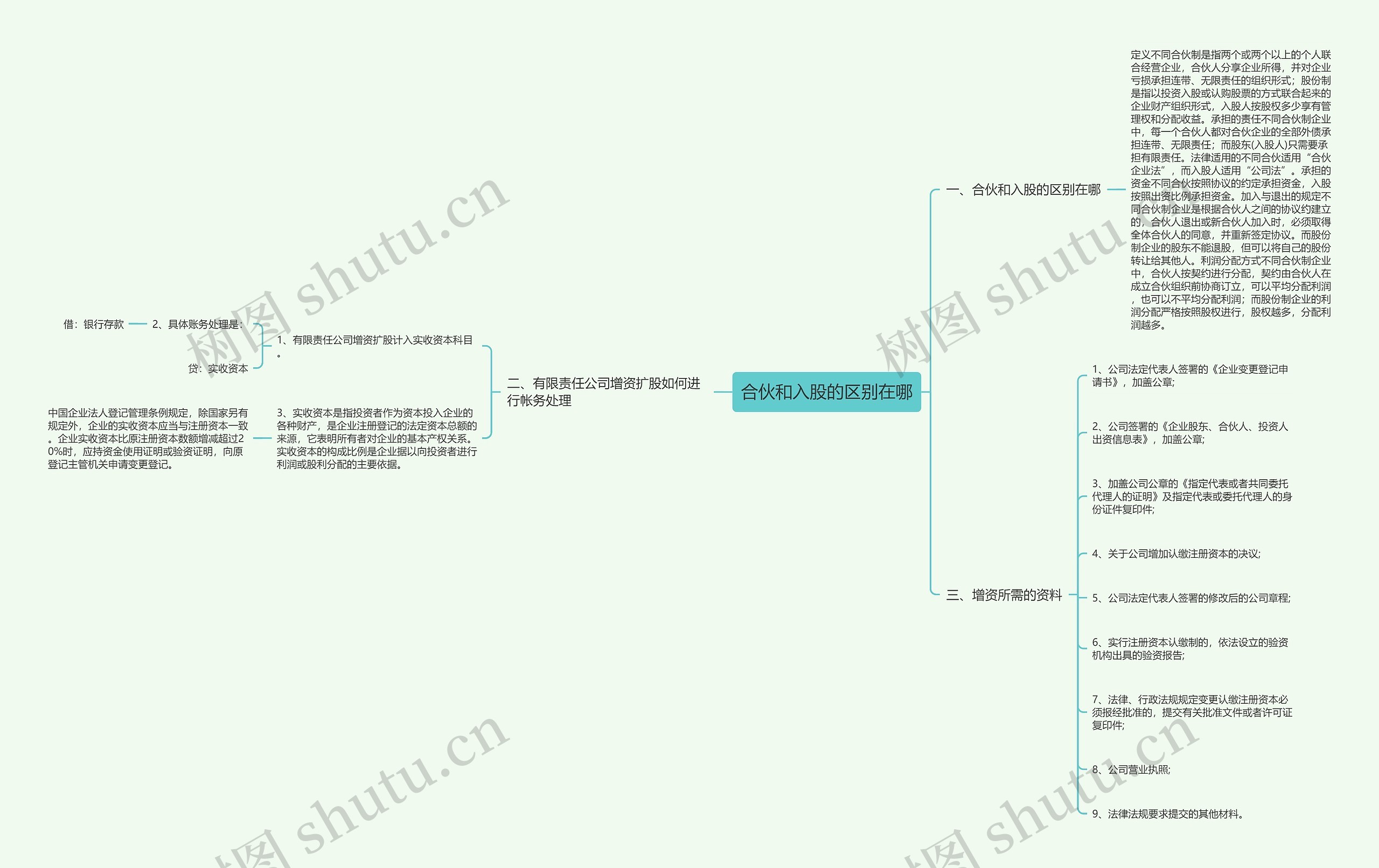 合伙和入股的区别在哪思维导图