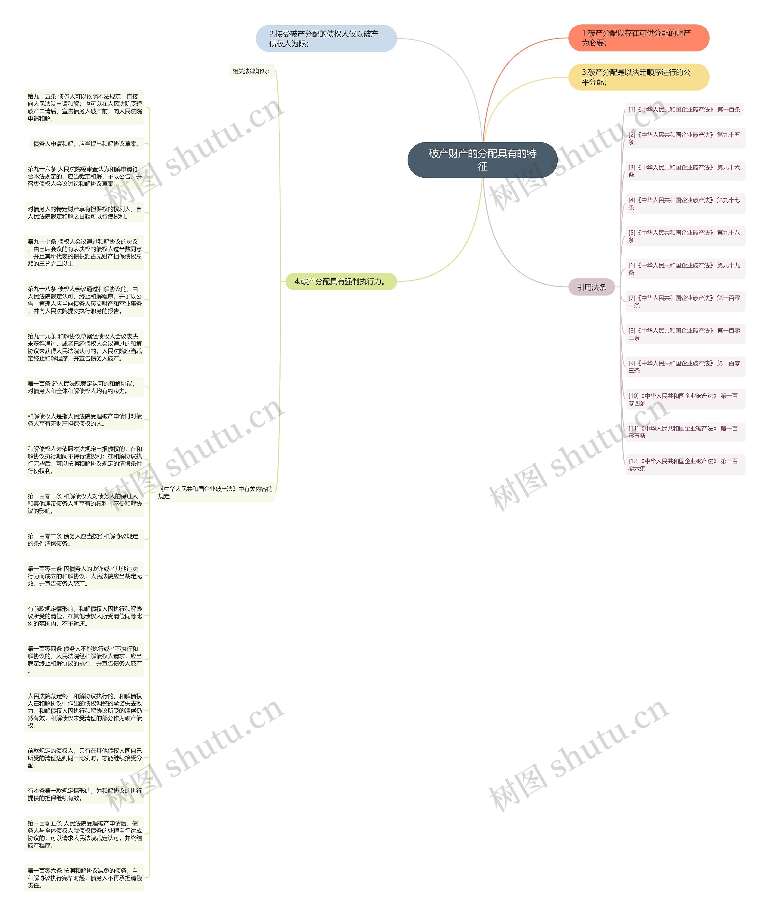 破产财产的分配具有的特征思维导图