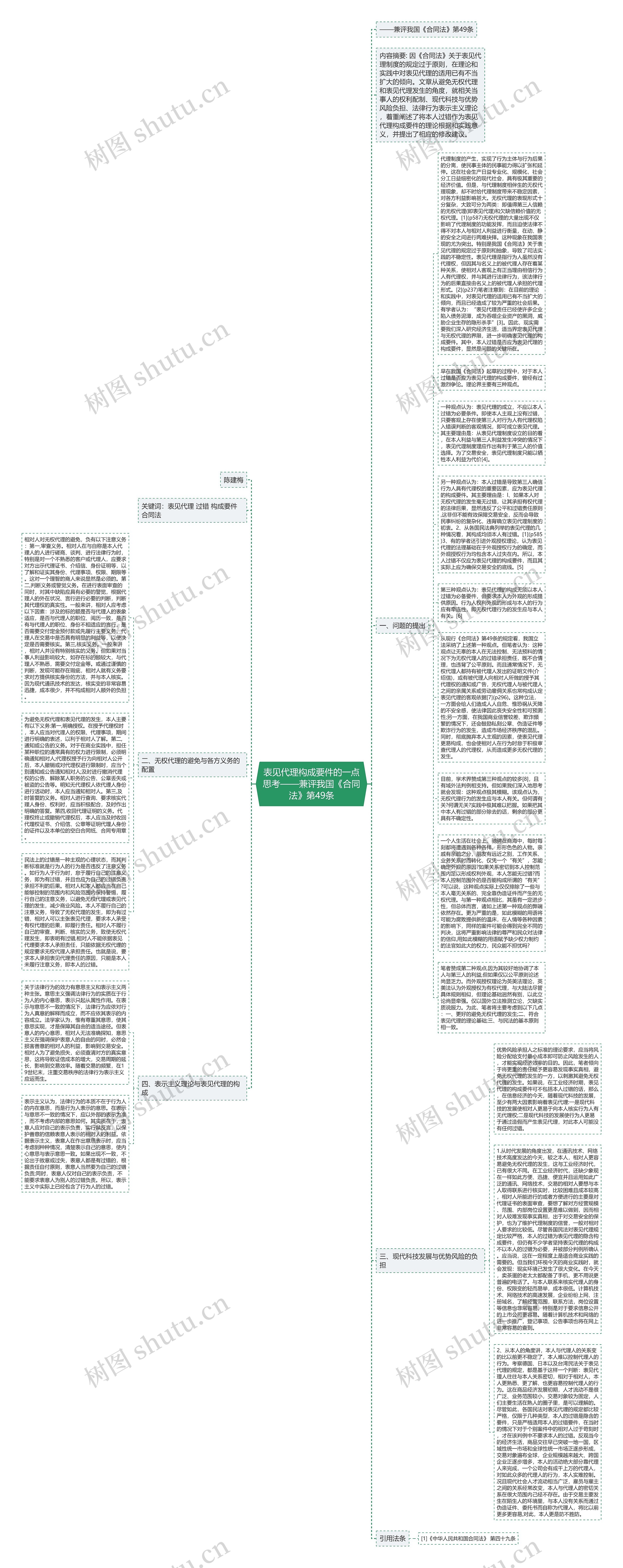 表见代理构成要件的一点思考——兼评我国《合同法》第49条思维导图