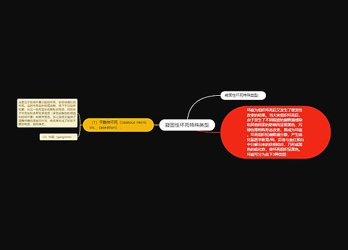 凝固性坏死特殊类型