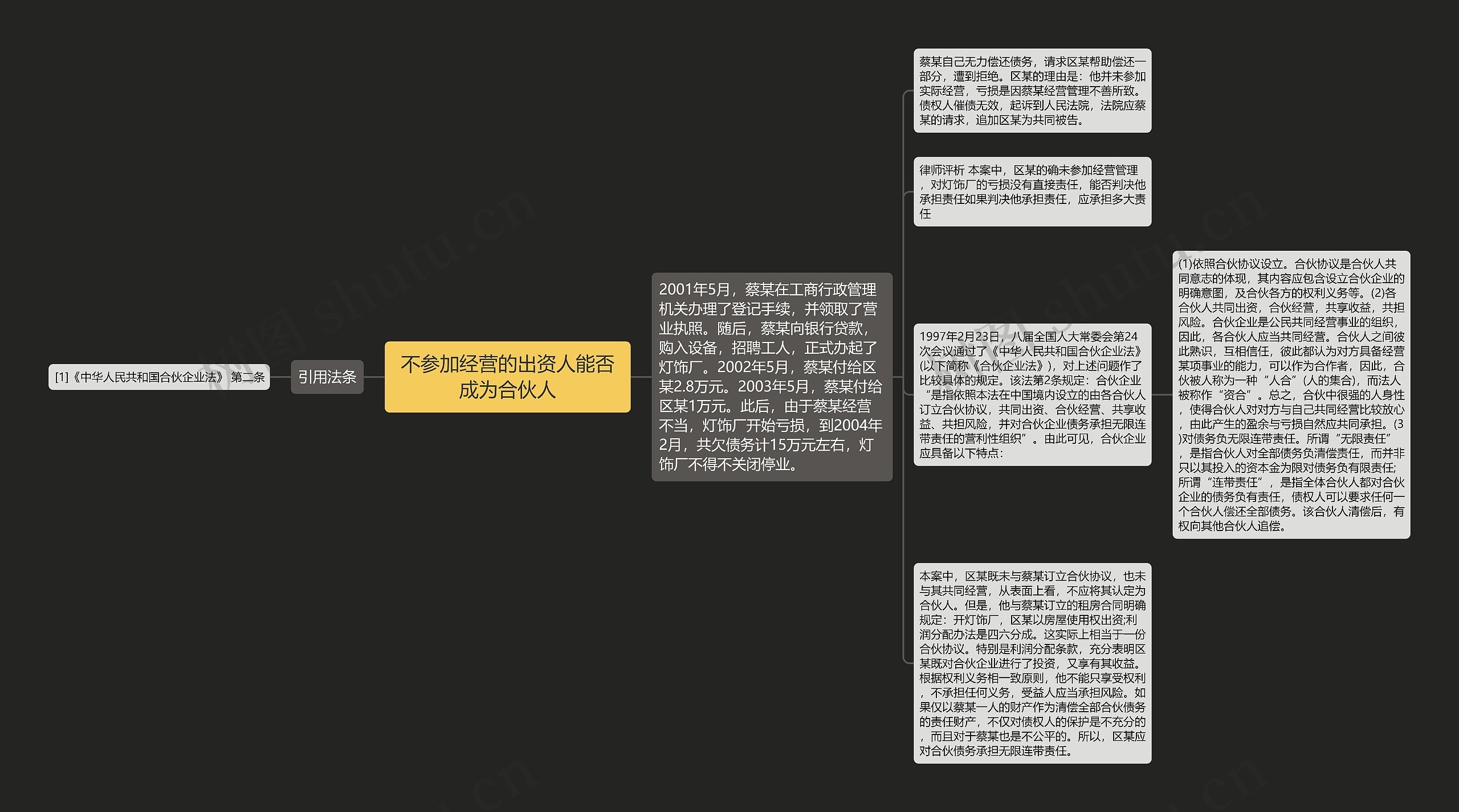 不参加经营的出资人能否成为合伙人思维导图