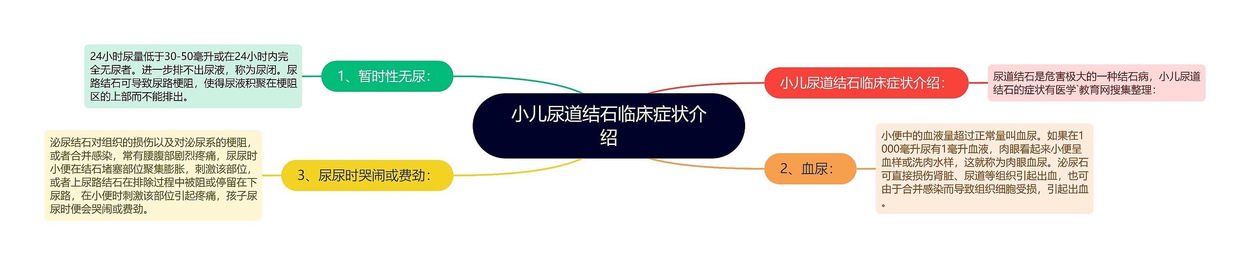 小儿尿道结石临床症状介绍 小儿尿道结石临床症状介绍