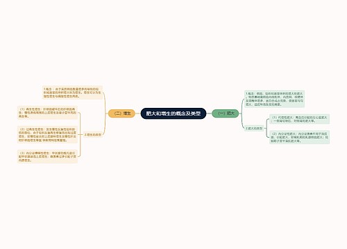 肥大和增生的概念及类型