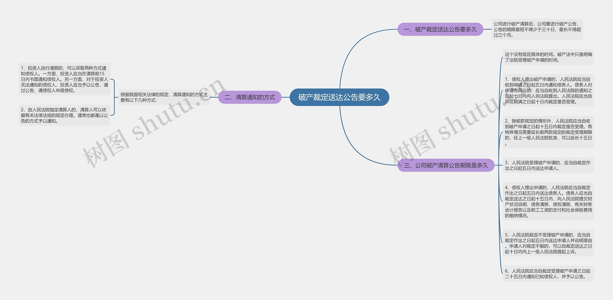 破产裁定送达公告要多久