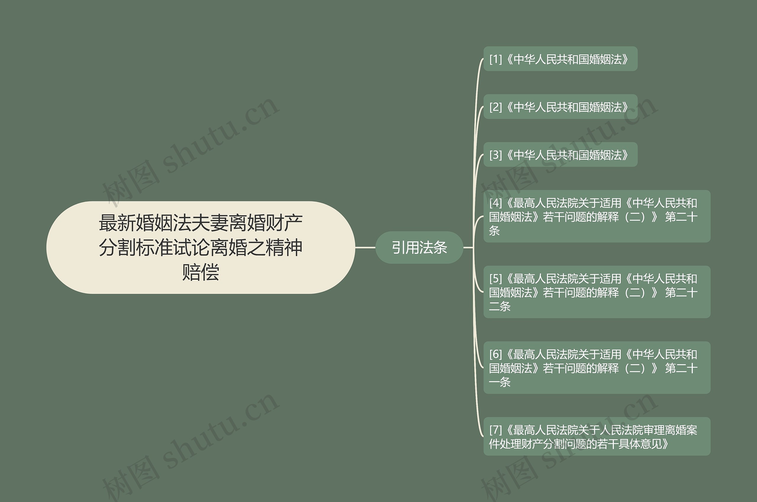 最新婚姻法夫妻离婚财产分割标准试论离婚之精神赔偿 最新婚姻法夫妻离婚财产分割标准试论离婚之精神赔偿