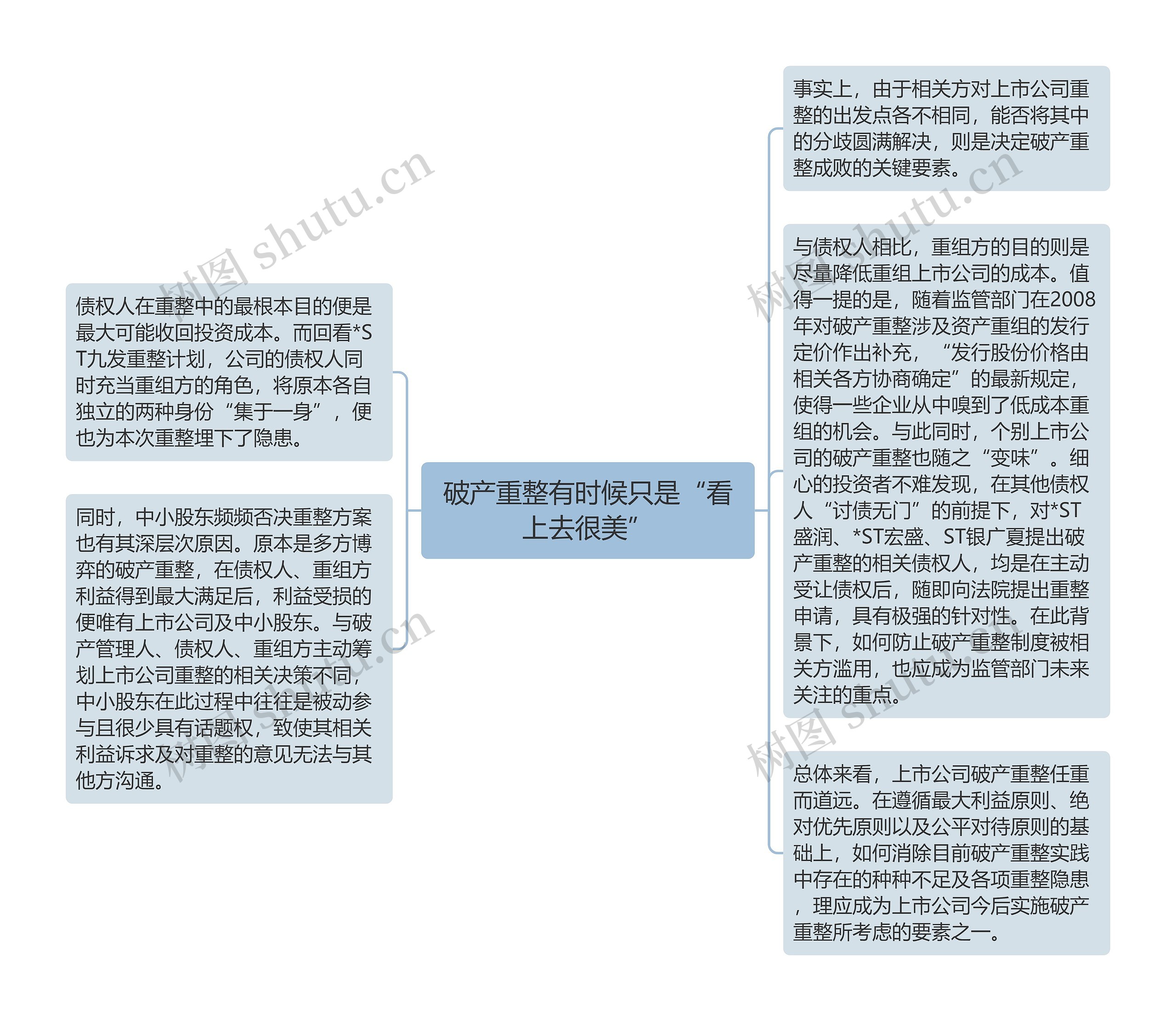 破产重整有时候只是“看上去很美”