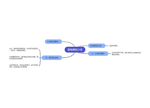 萎缩病因分类