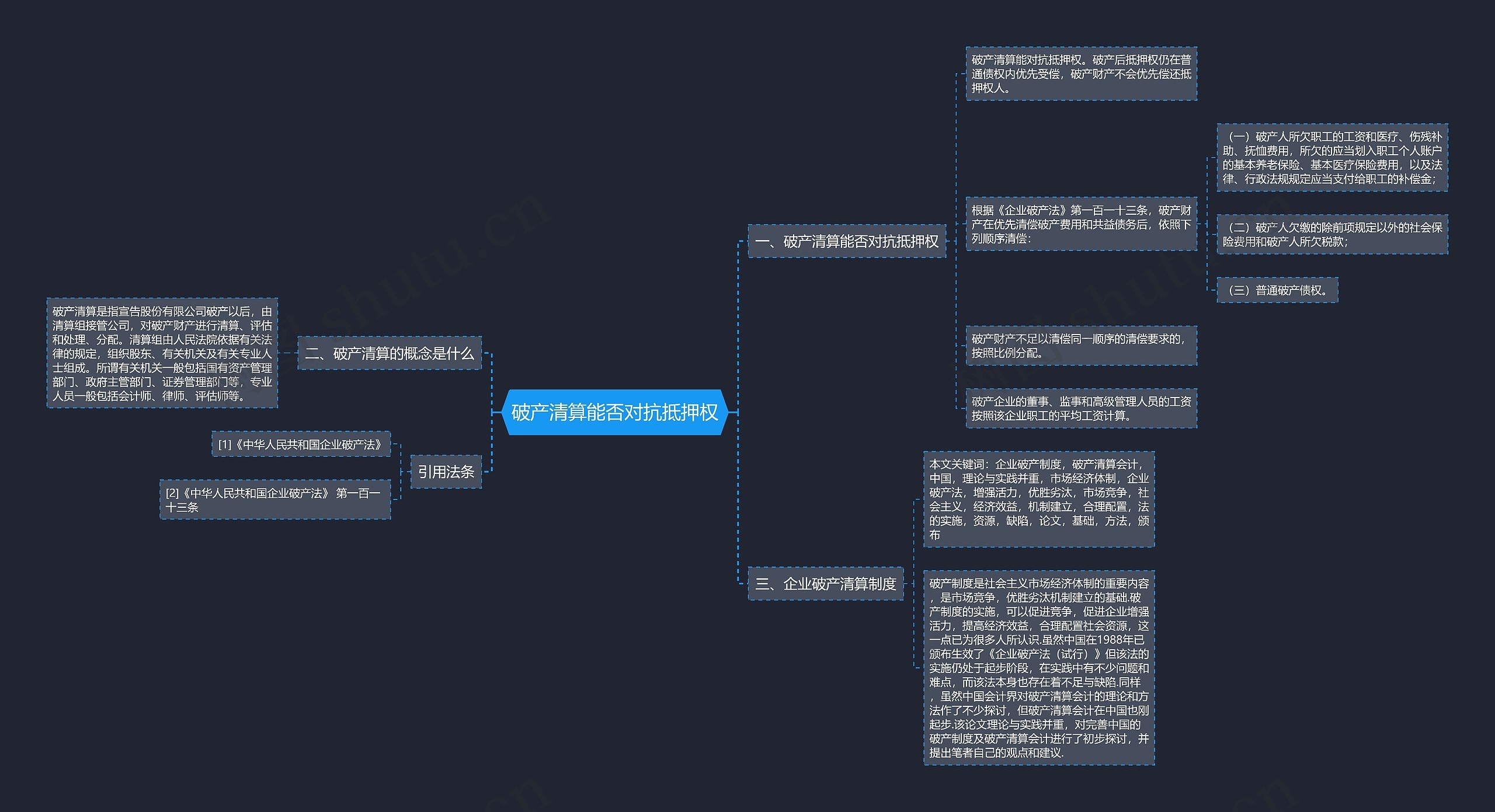 破产清算能否对抗抵押权