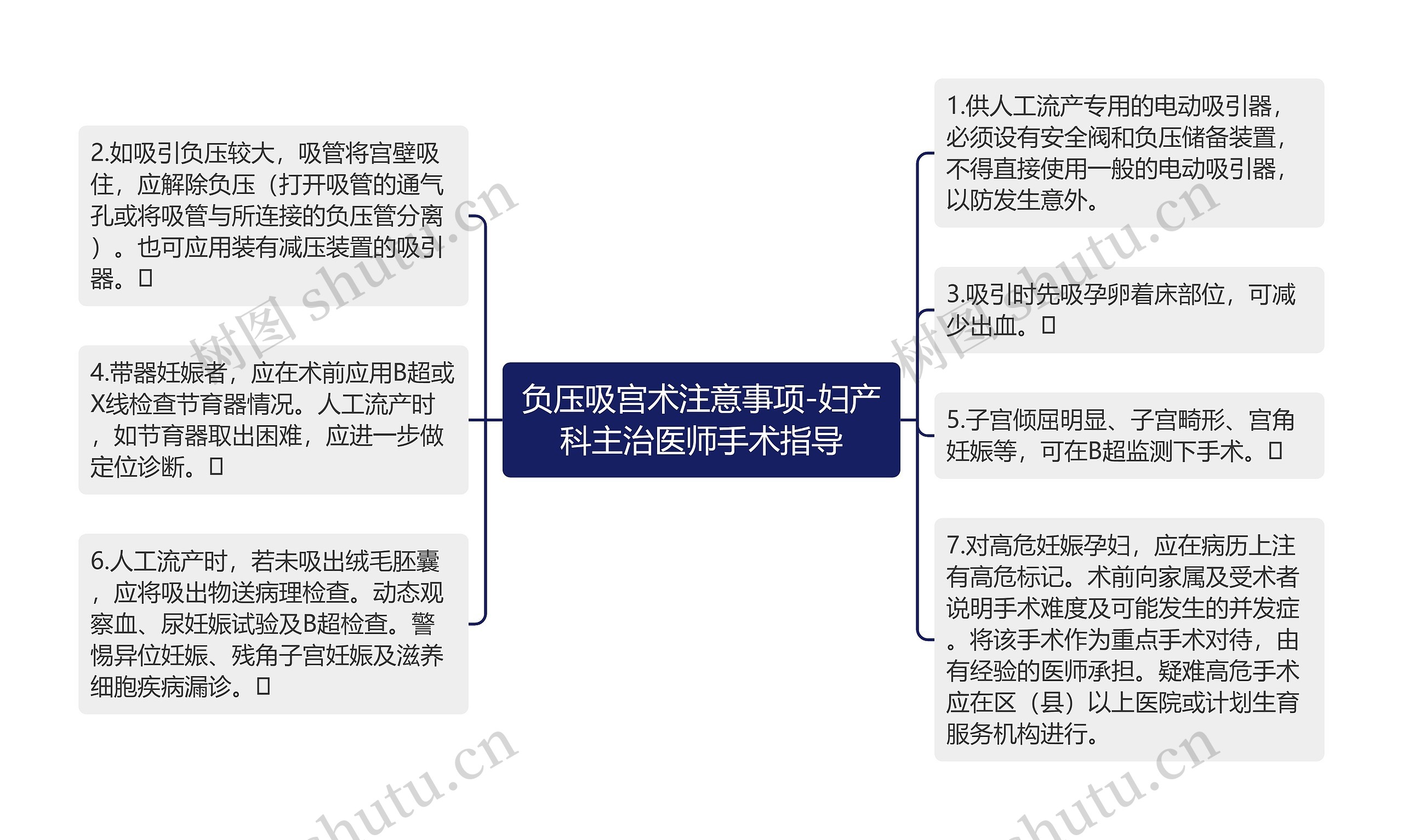 负压吸宫术注意事项-妇产科主治医师手术指导