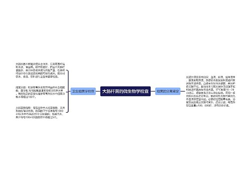大肠杆菌的微生物学检查