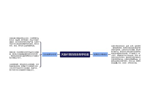 大肠杆菌的微生物学检查