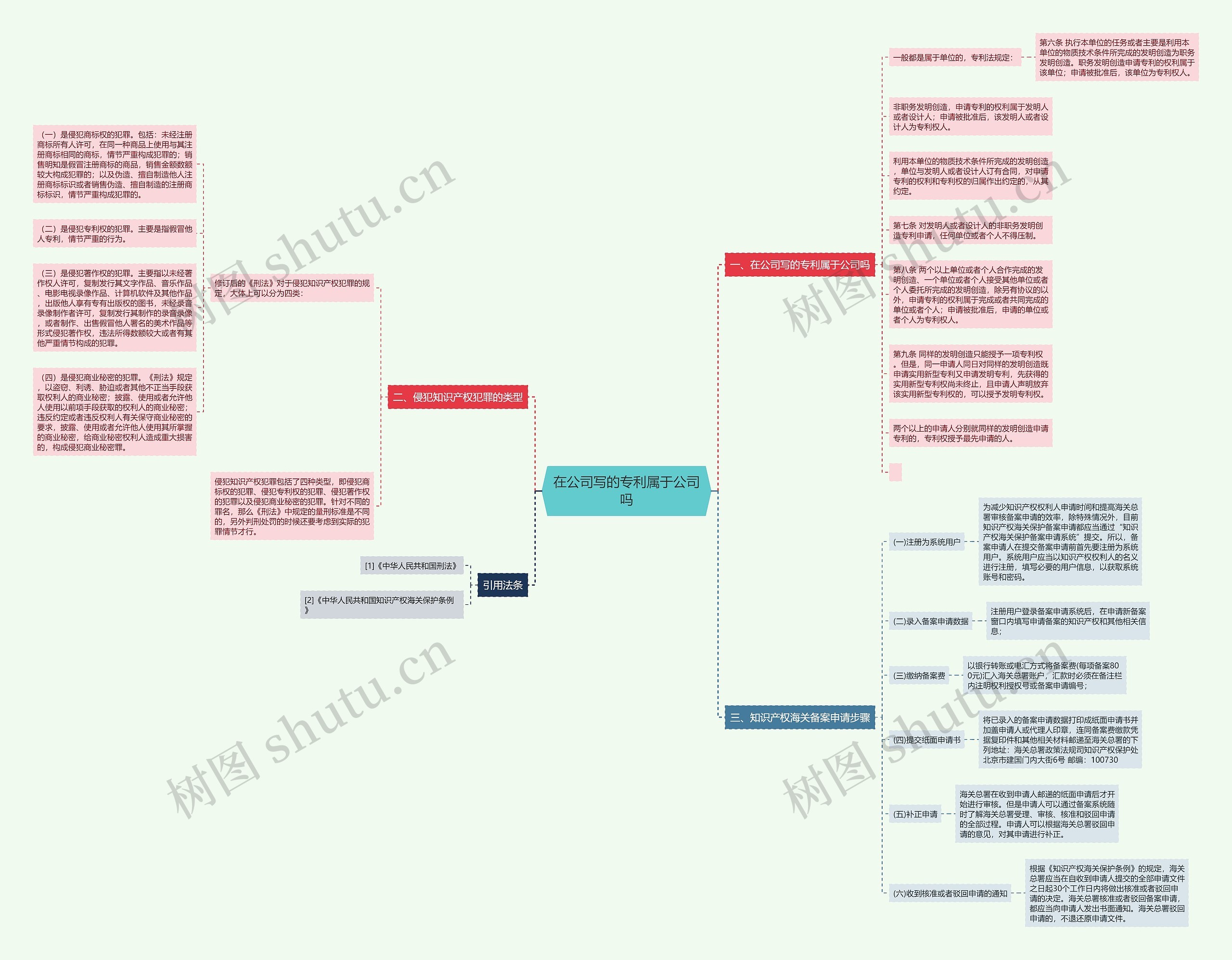 在公司写的专利属于公司吗 在公司写的专利属于公司吗