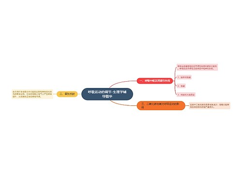 呼吸运动的调节-生理学辅导精华
