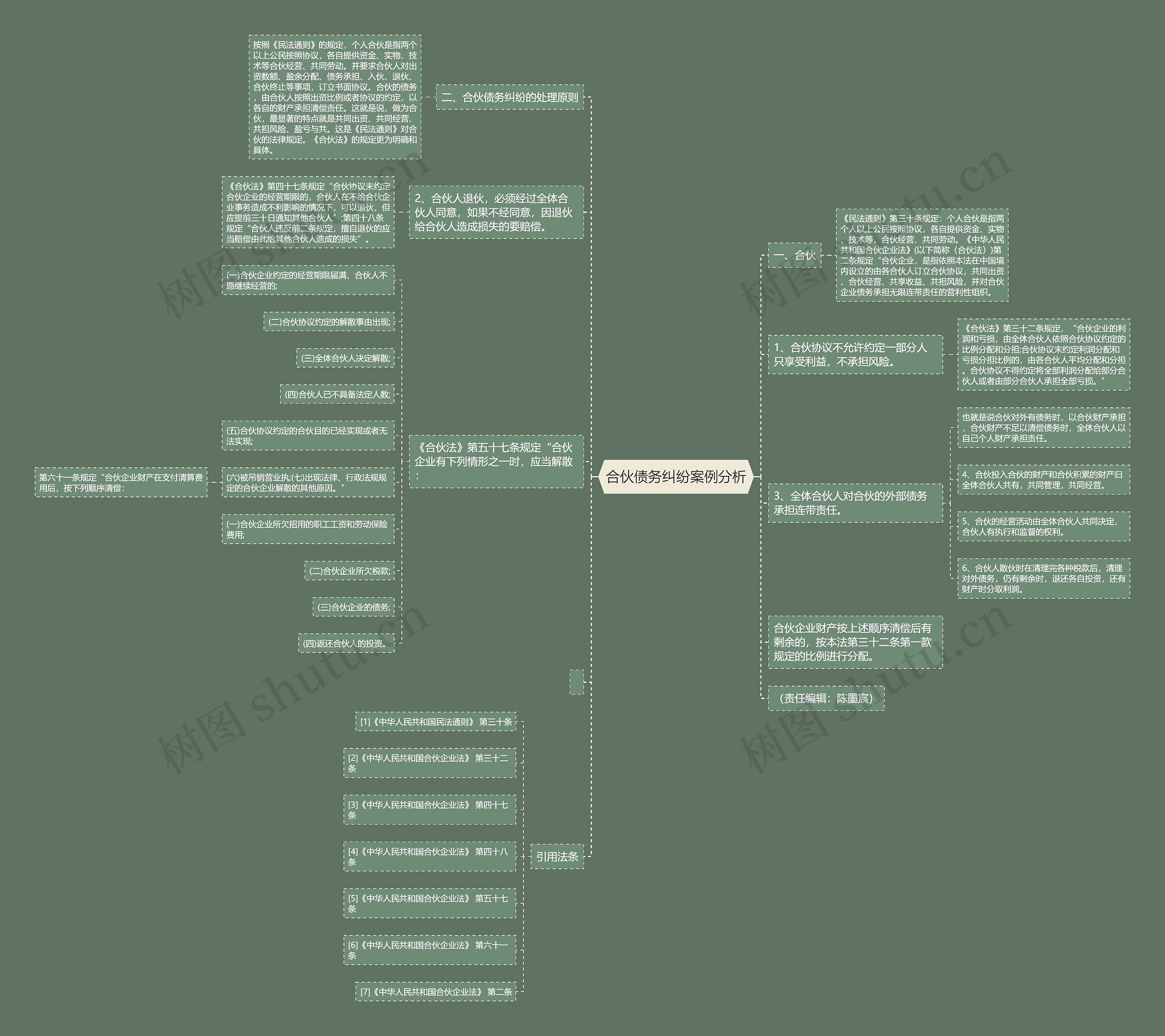 合伙债务纠纷案例分析 合伙债务纠纷案例分析