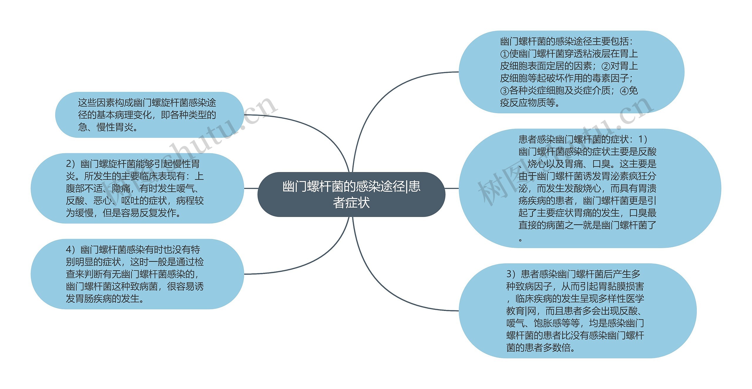 幽门螺杆菌的感染途径|患者症状