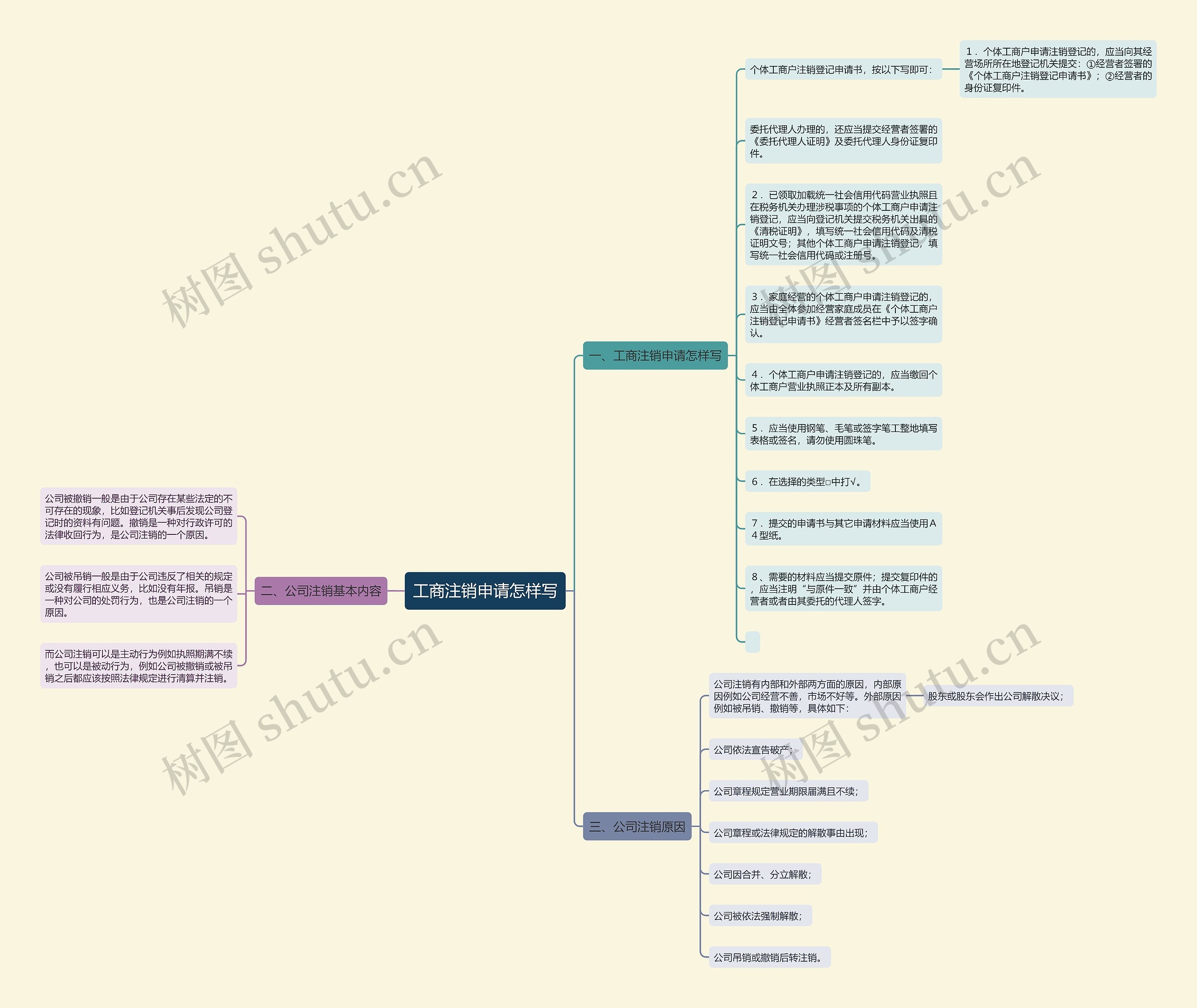 工商注销申请怎样写 工商注销申请怎样写