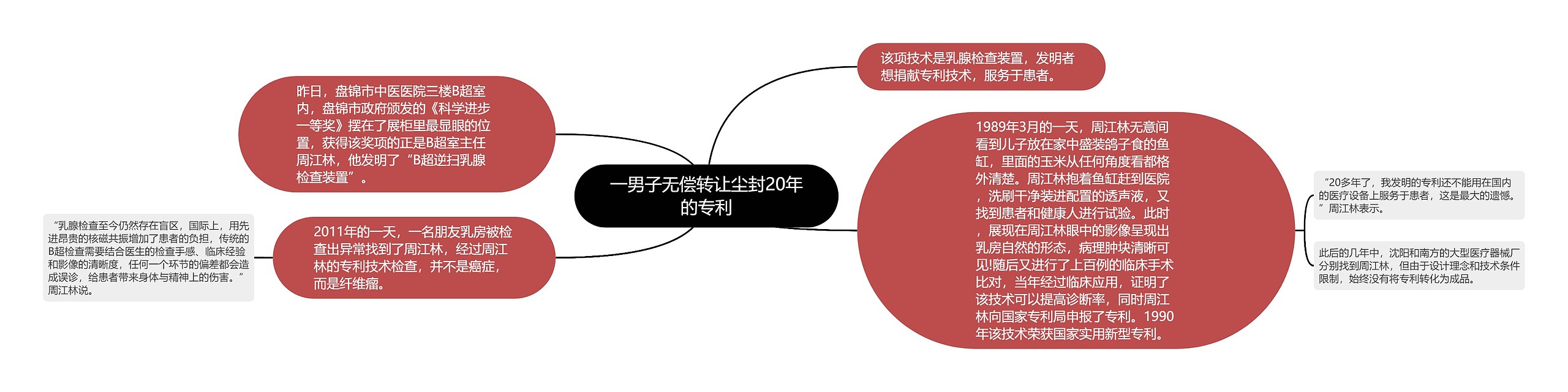 一男子无偿转让尘封20年的专利思维导图