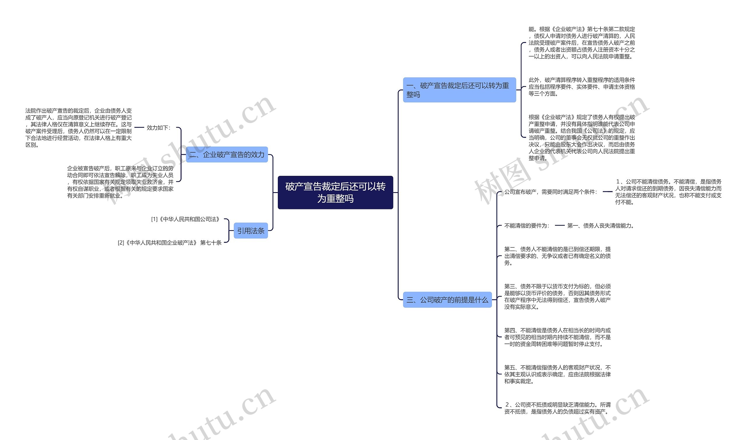 破产宣告裁定后还可以转为重整吗思维导图