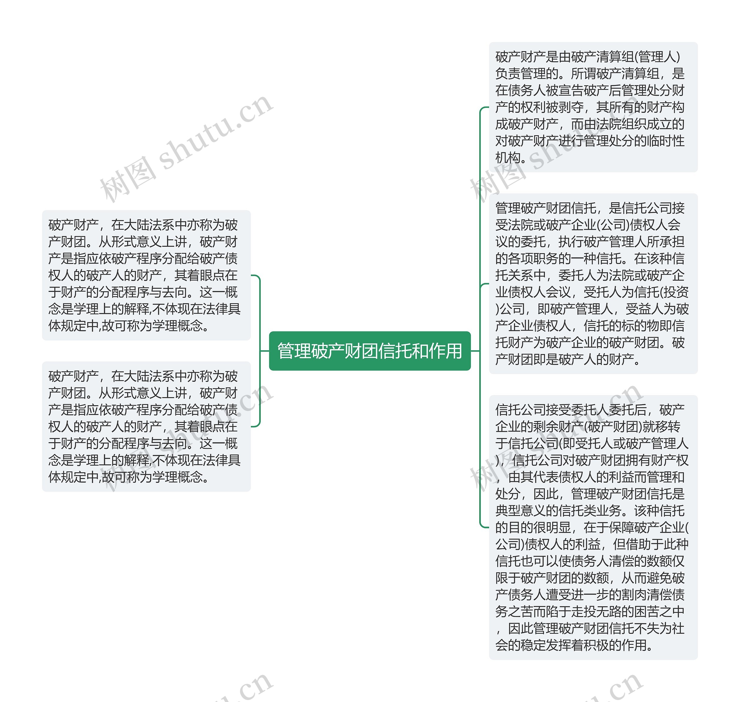 管理破产财团信托和作用