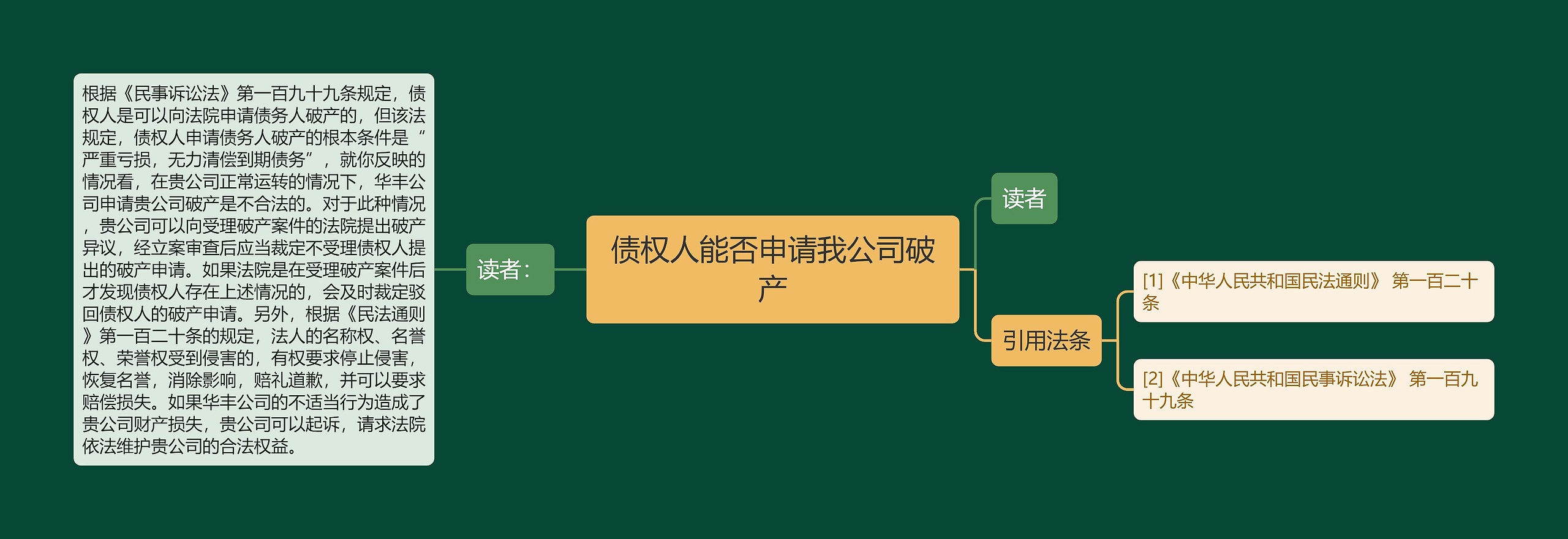 债权人能否申请我公司破产 债权人能否申请我公司破产