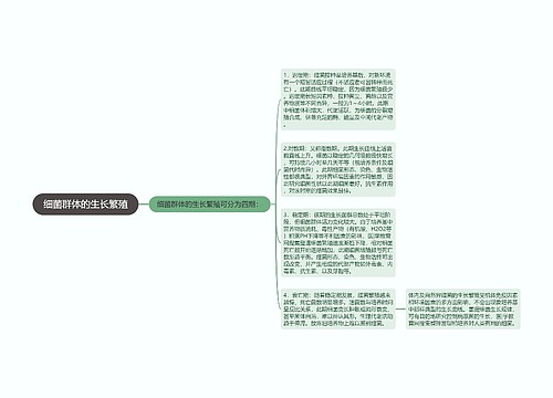 细菌群体的生长繁殖