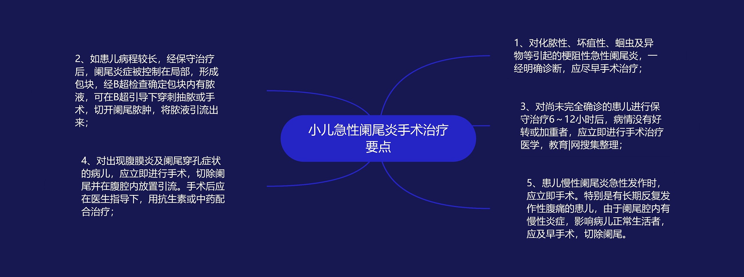 小儿急性阑尾炎手术治疗要点