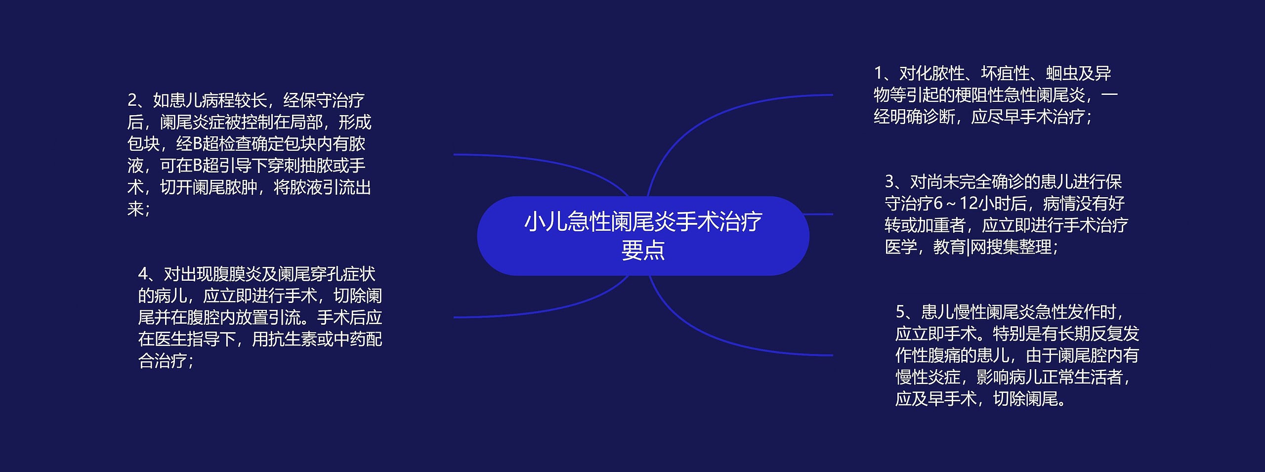 小儿急性阑尾炎手术治疗要点思维导图