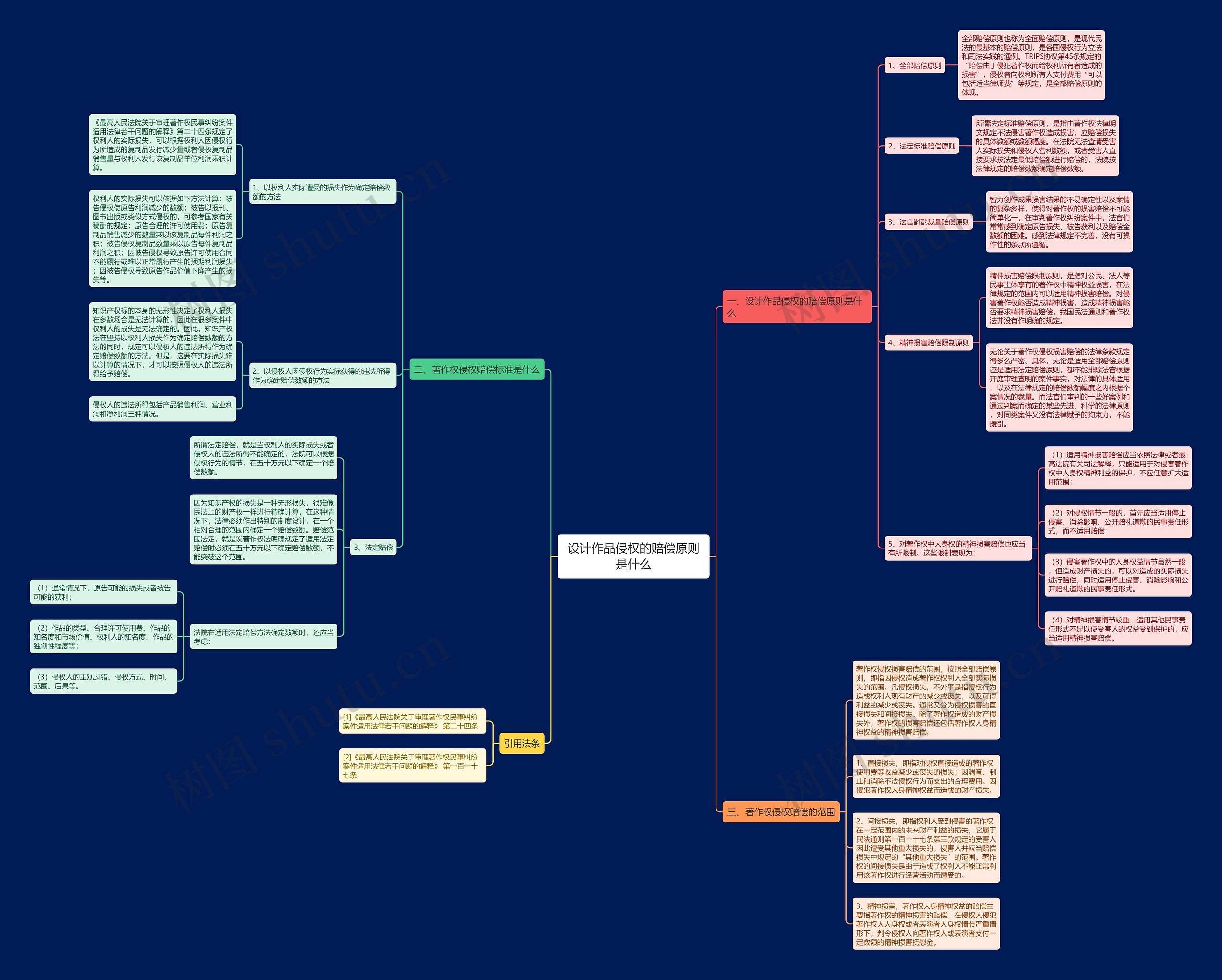 设计作品侵权的赔偿原则是什么 设计作品侵权的赔偿原则是什么