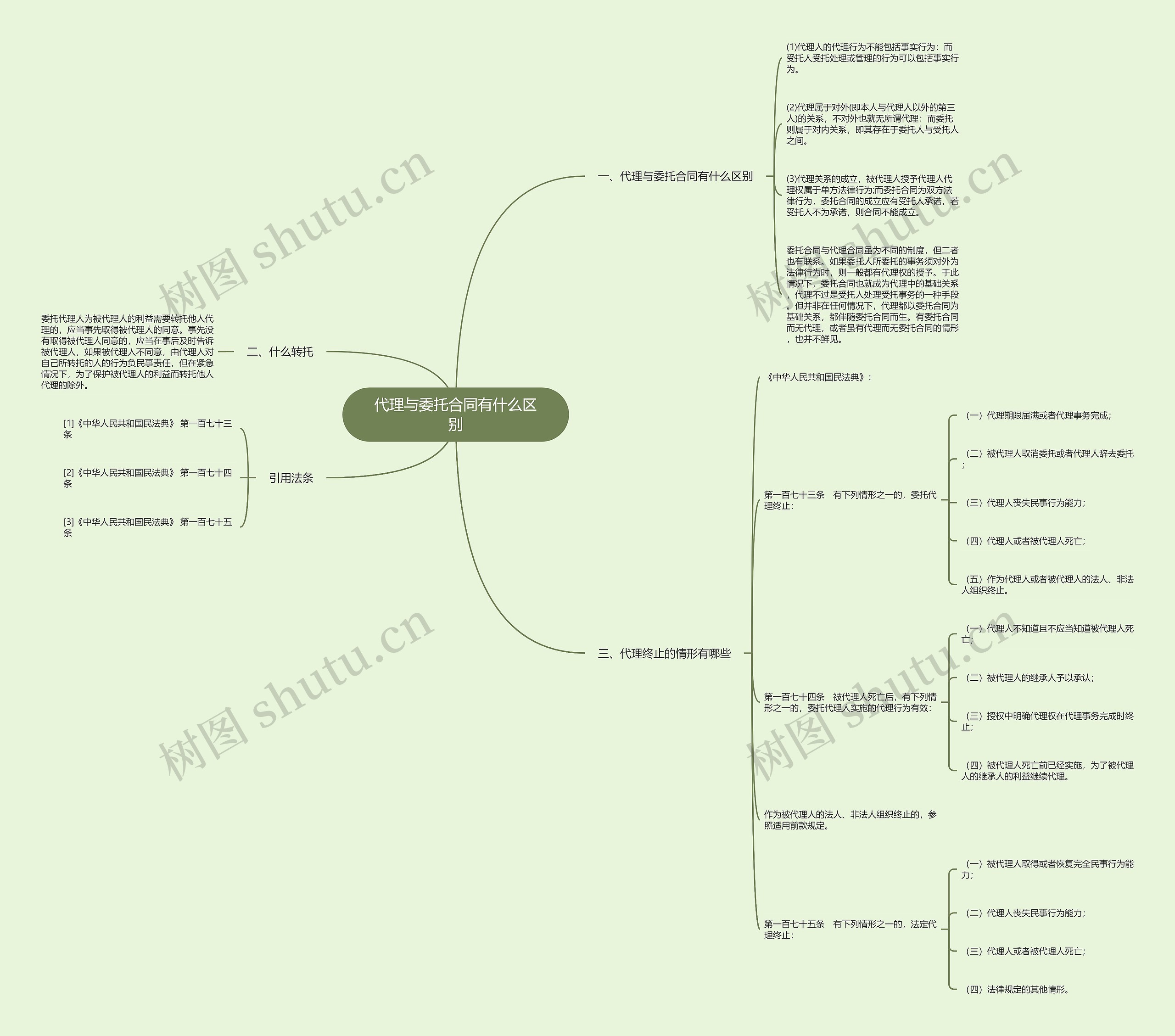 代理与委托合同有什么区别 代理与委托合同有什么区别
