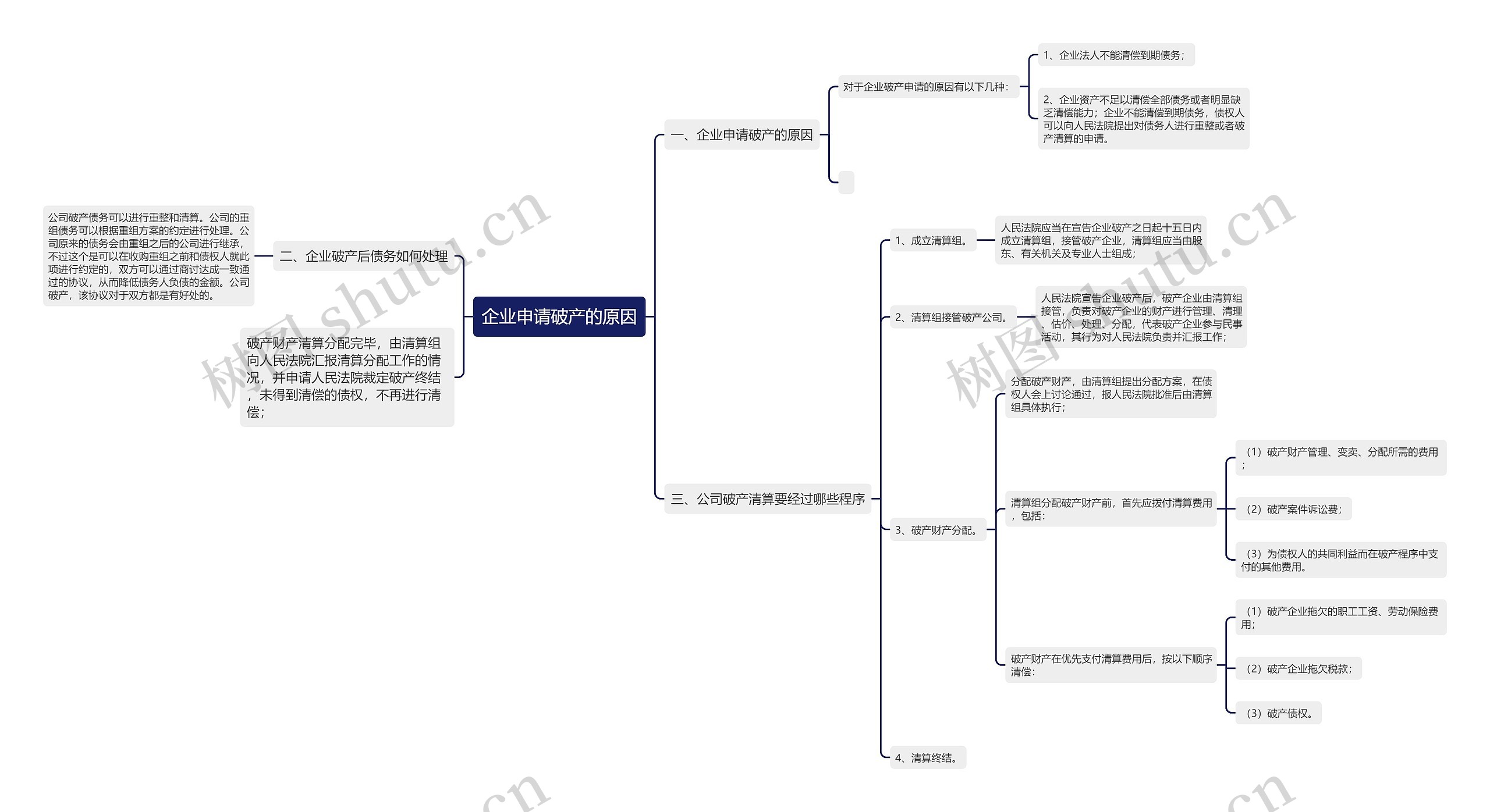 企业申请破产的原因 企业申请破产的原因