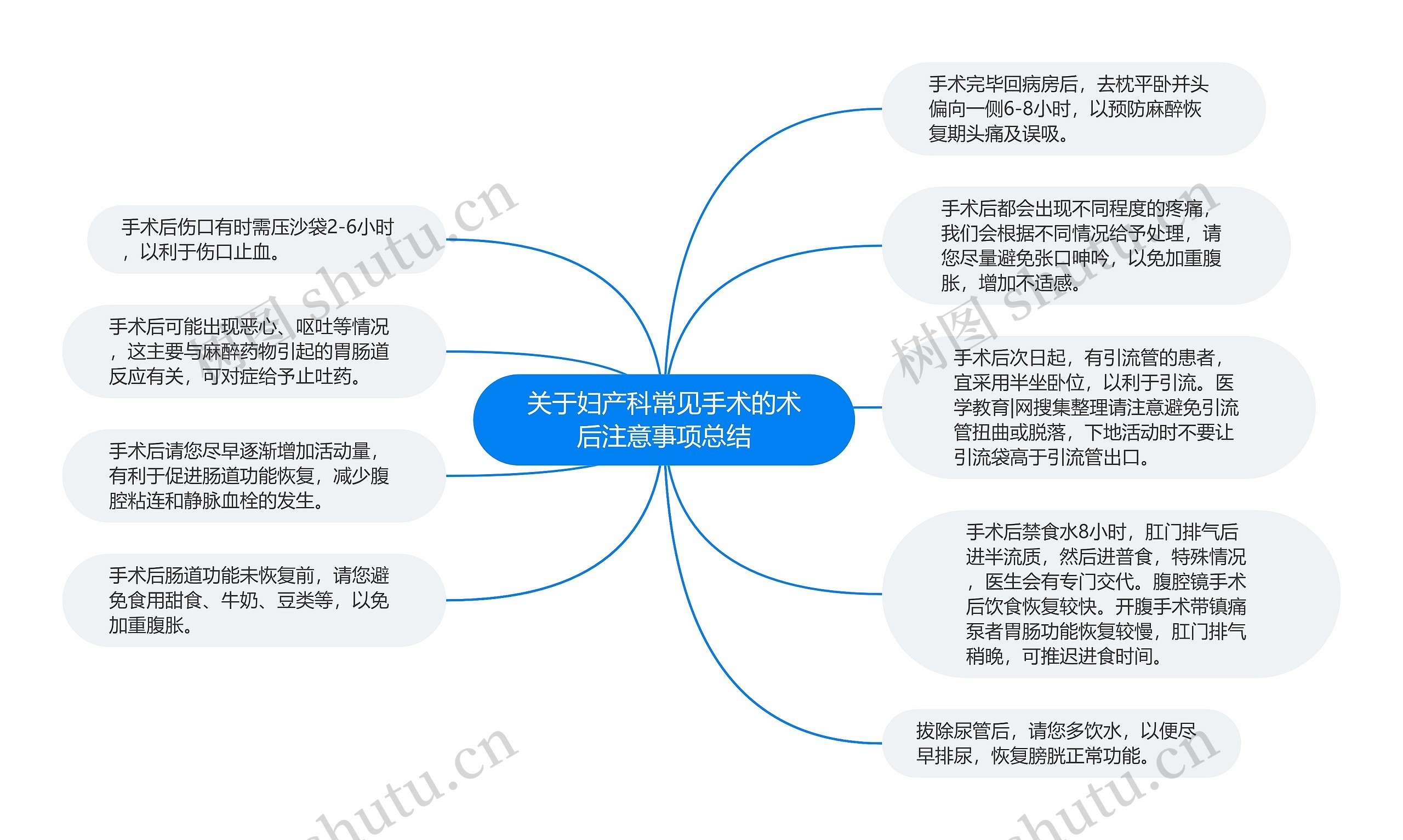 关于妇产科常见手术的术后注意事项总结思维导图