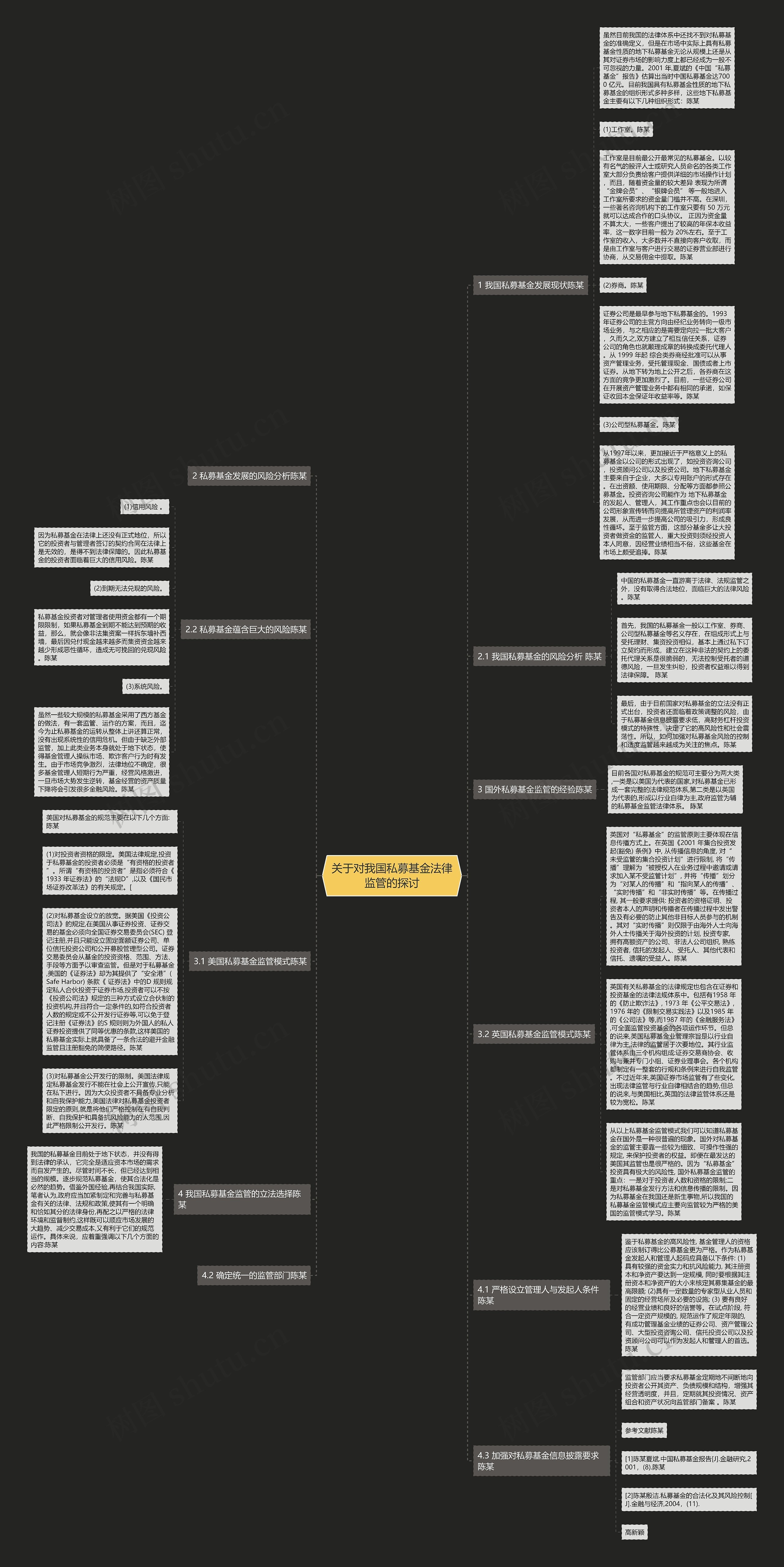 关于对我国私募基金法律监管的探讨思维导图