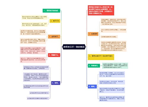 意思表示不一致的情况