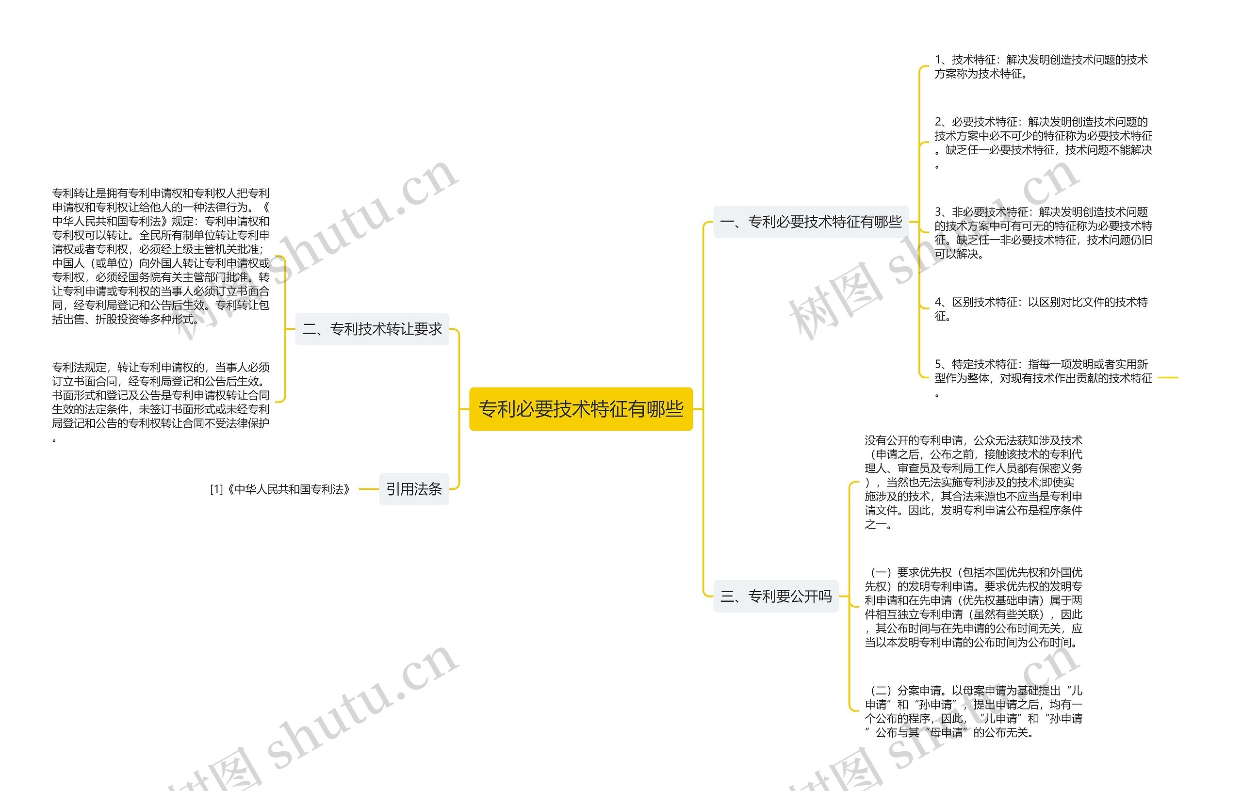 专利必要技术特征有哪些思维导图