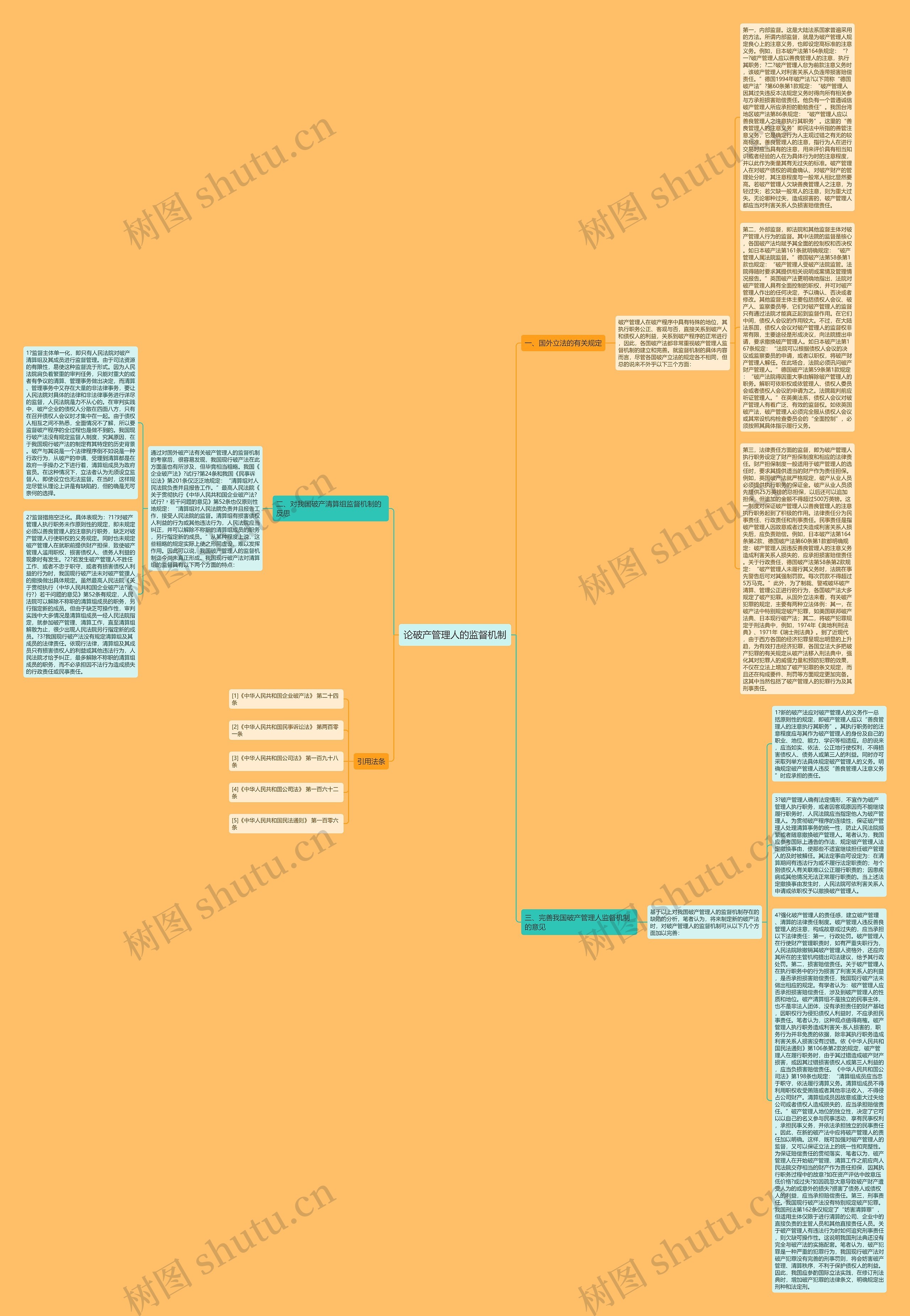 论破产管理人的监督机制思维导图