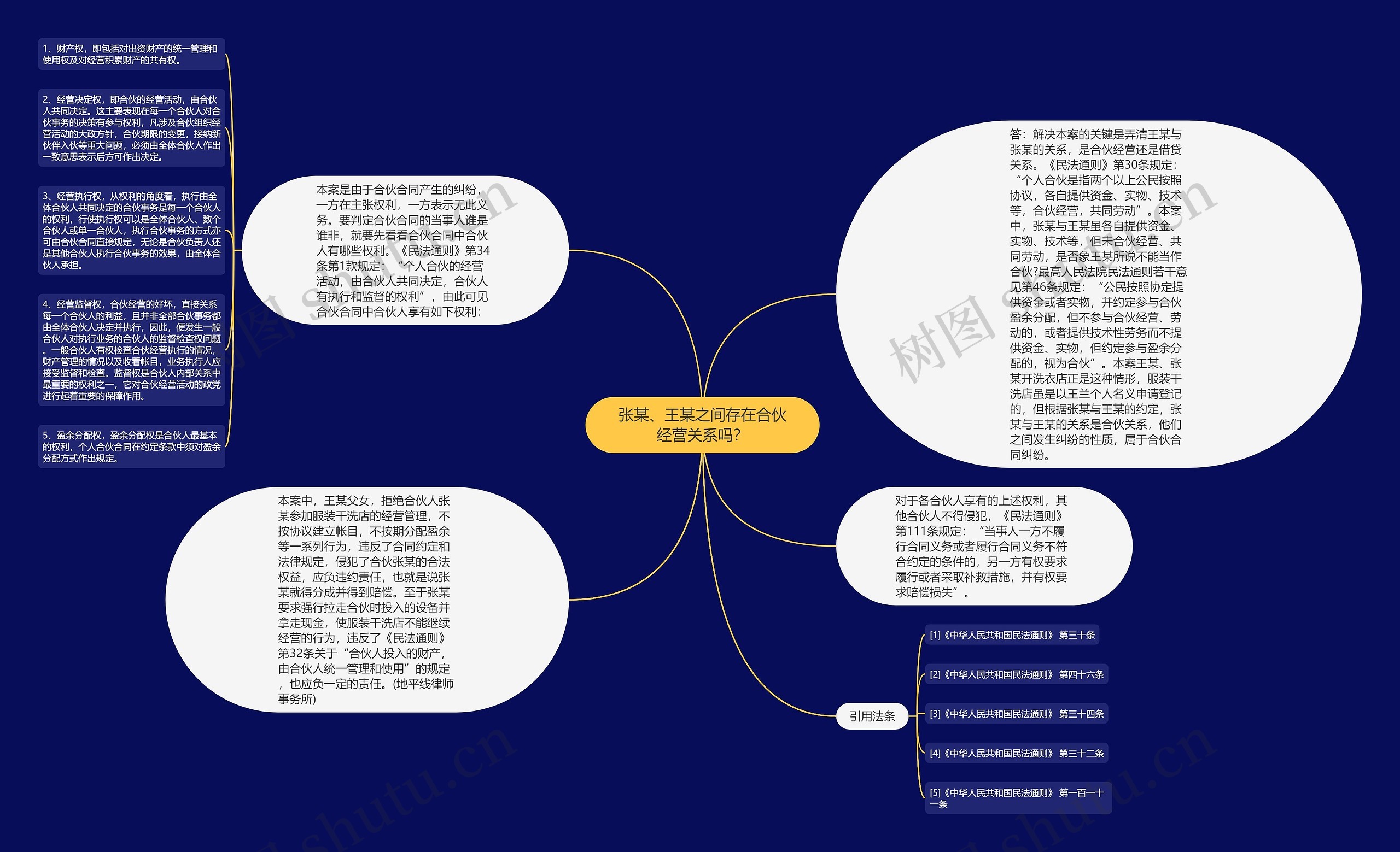 张某、王某之间存在合伙经营关系吗？