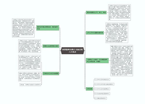 首部慈善法通过 实施过程六大焦点