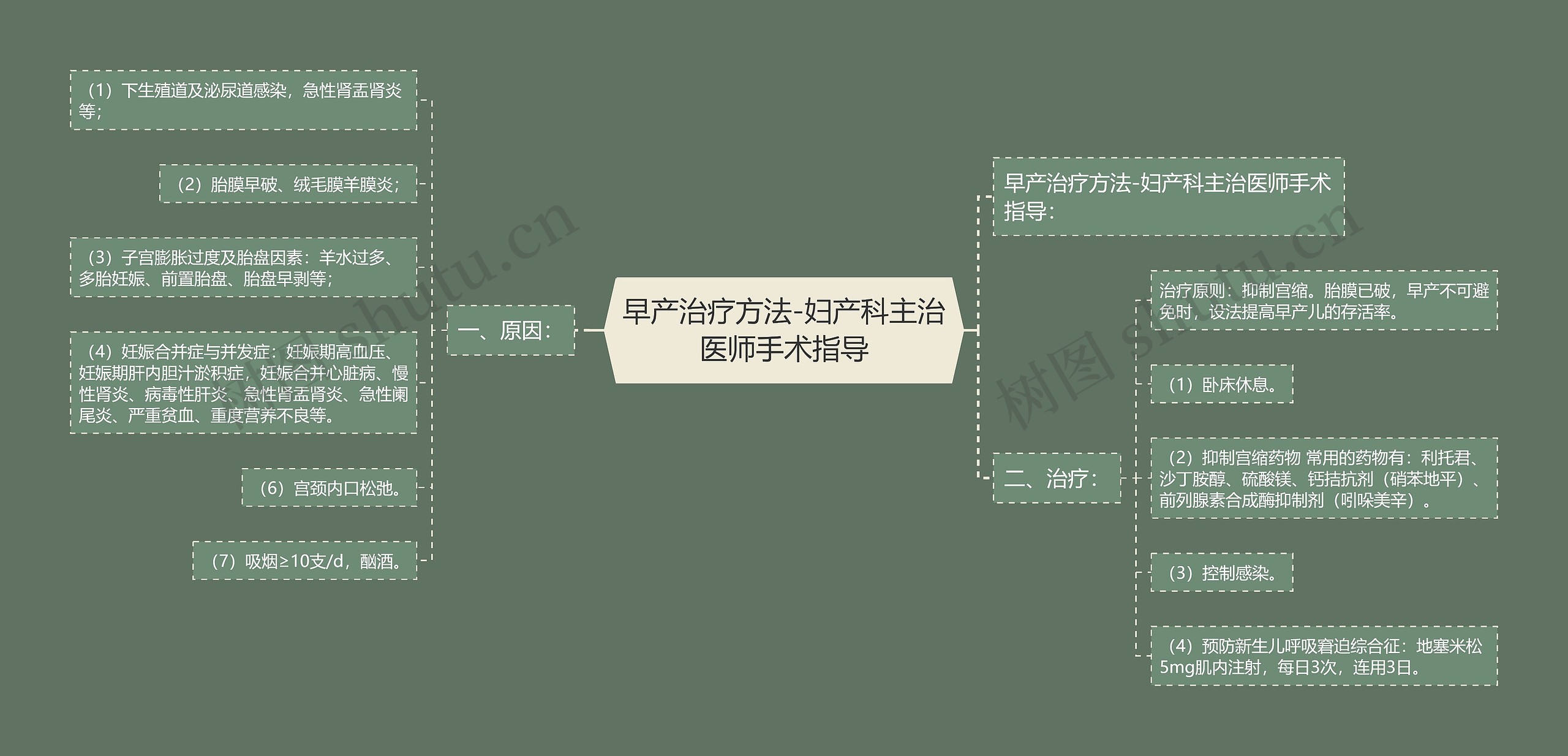 早产治疗方法-妇产科主治医师手术指导 早产治疗方法-妇产科主治医师手术指导
