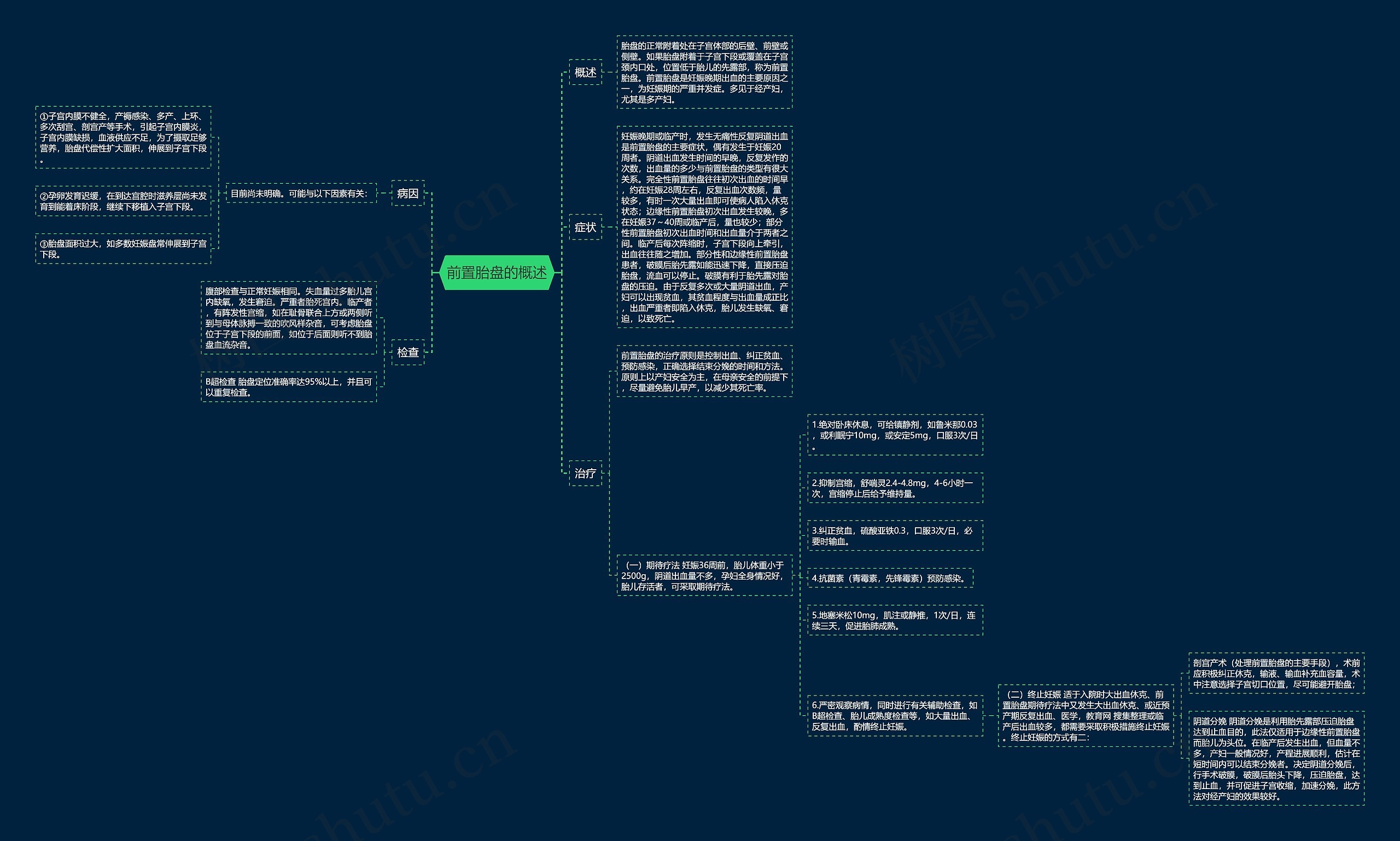 前置胎盘的概述思维导图